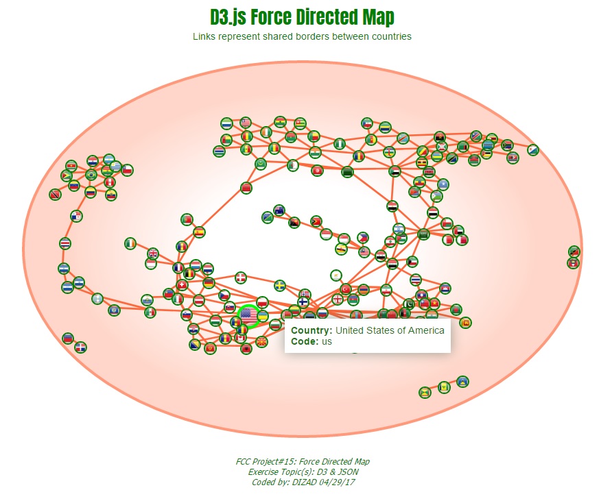 i30ForceDirectedMap